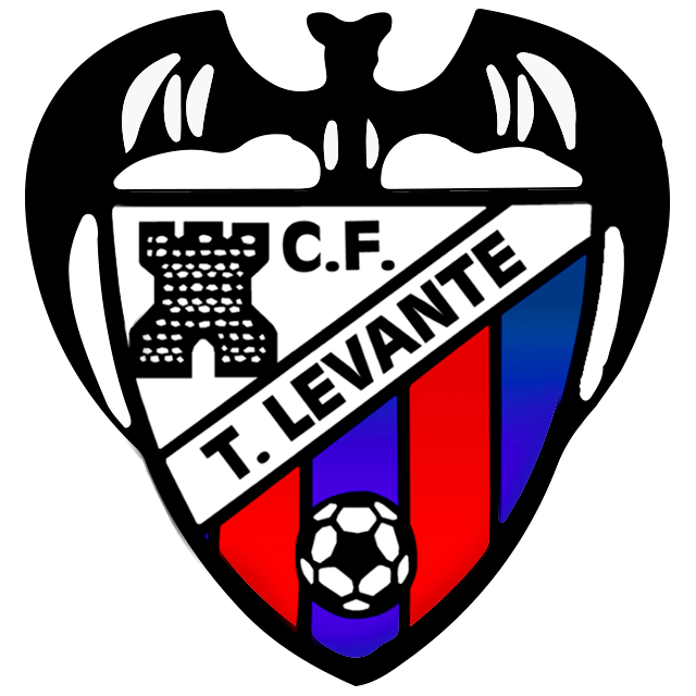 Villarreal Sub 19