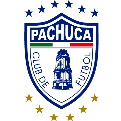 Chivas Guadalajara Sub 20