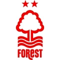 Nottingham Forest Sub 17