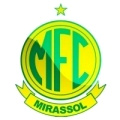 Mirassol Sub 20